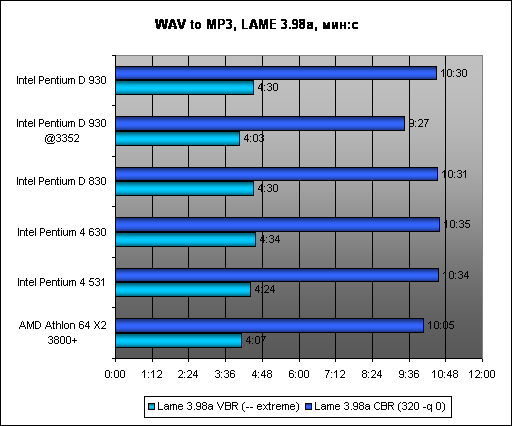  Перекодировние wav в mp3 