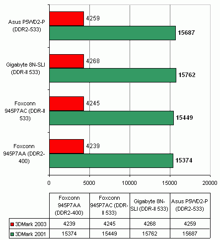  Foxconn 945P7AC 