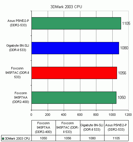  Foxconn 945P7AC 