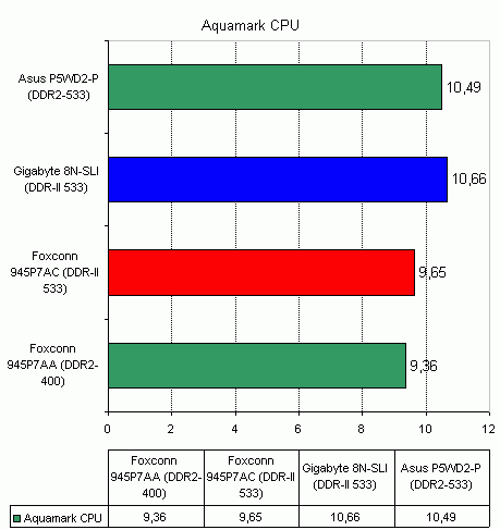  Foxconn 945P7AC 