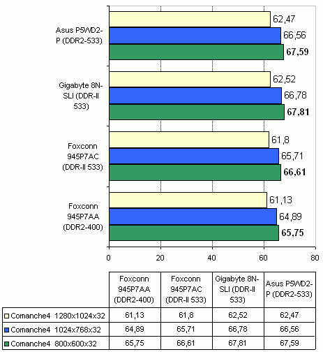  Foxconn 945P7AC 