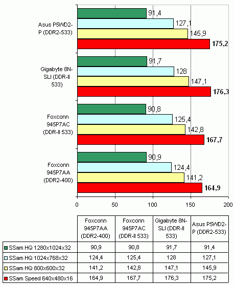  Foxconn 945P7AC 