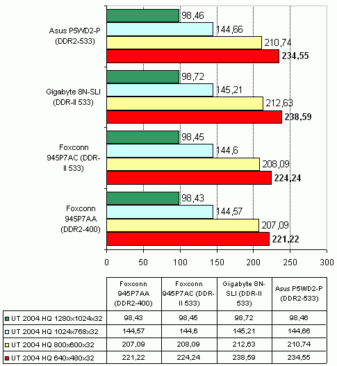  Foxconn 945P7AC 