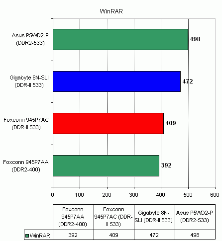  Foxconn 945P7AC 