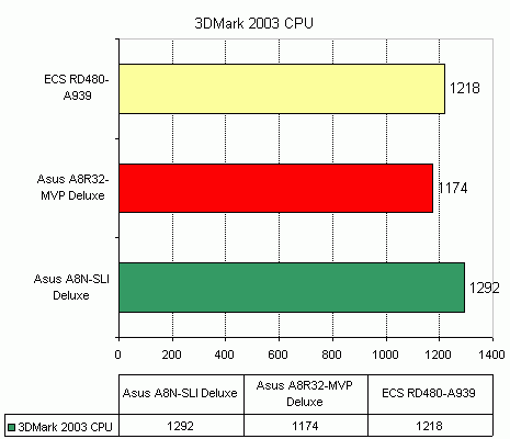  ECS RD480-A939 