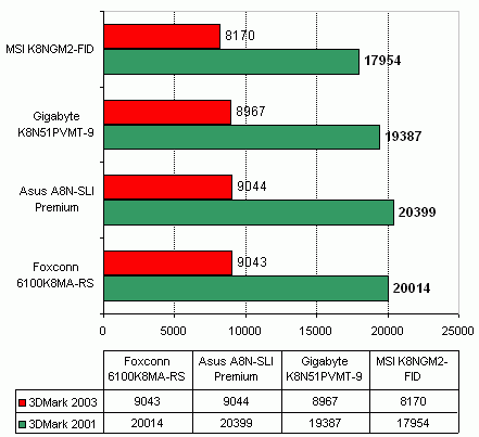  MSI K8NGM2-FID 