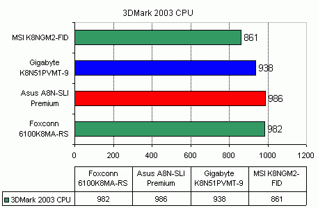  MSI K8NGM2-FID 