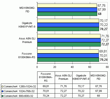  MSI K8NGM2-FID 