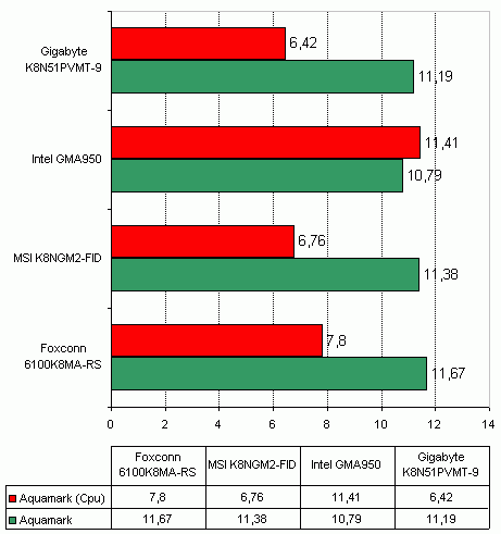  MSI K8NGM2-FID 