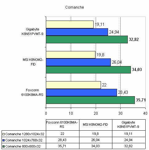  MSI K8NGM2-FID 