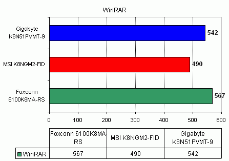  MSI K8NGM2-FID 