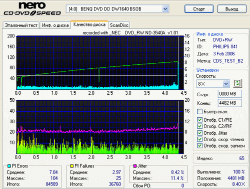  NEC 3540