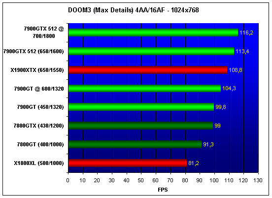  NVIDIA 7900GT/GTX 