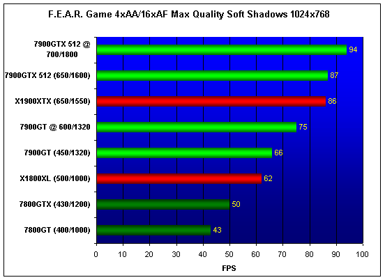  NVIDIA 7900GT/GTX 