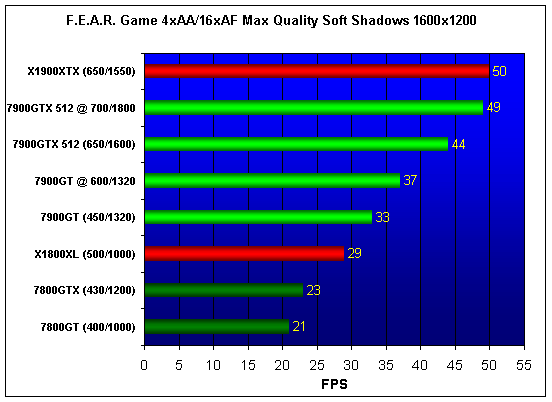  NVIDIA 7900GT/GTX 