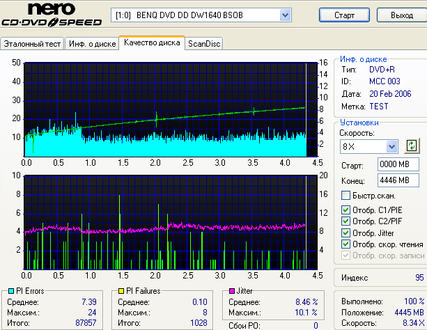  NEC 4551 