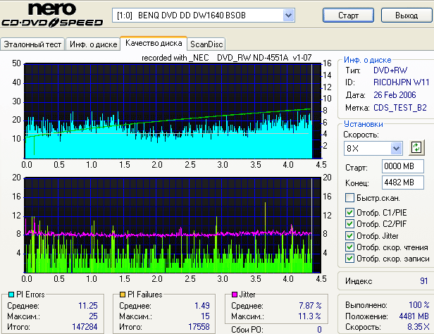  NEC 4551 