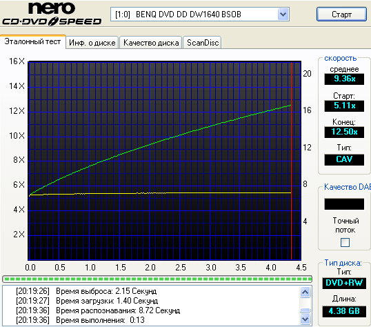  NEC 4551 