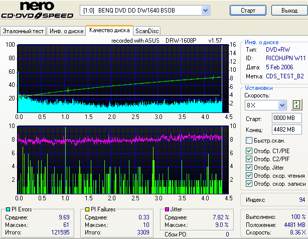  ASUS 1608Р 