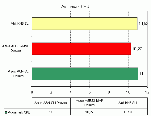  ABIT KN8 SLI 