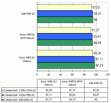  ABIT KN8 SLI 