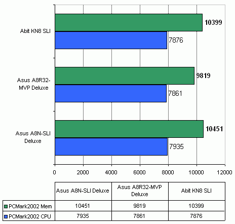  ABIT KN8 SLI 