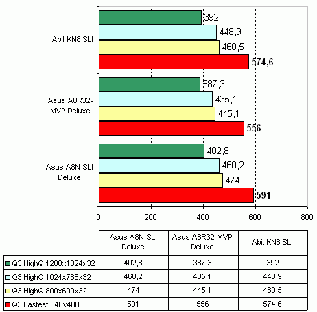  ABIT KN8 SLI 