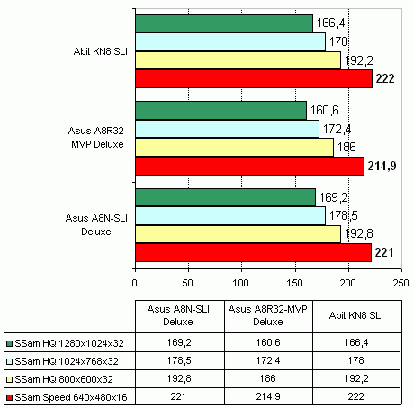  ABIT KN8 SLI 