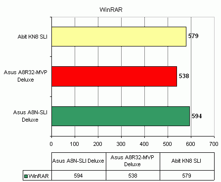  ABIT KN8 SLI 