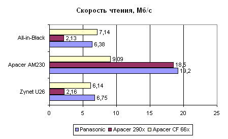  Тестирование 