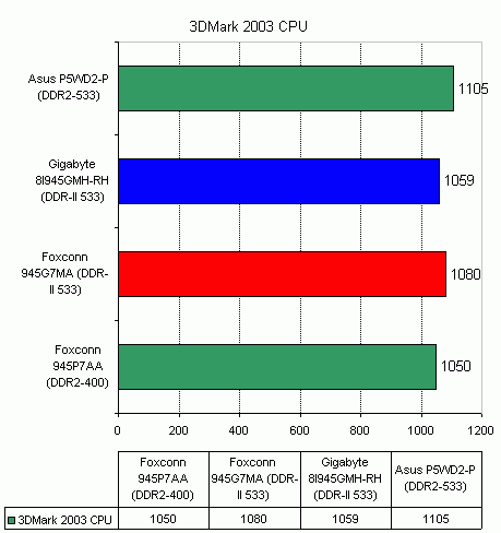  Gigabyte 8I945GMH-RH 