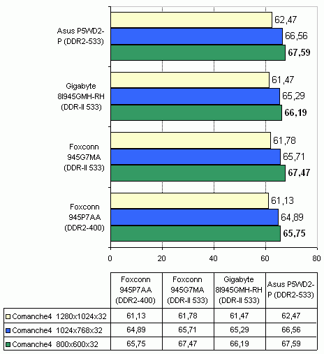  Gigabyte 8I945GMH-RH 