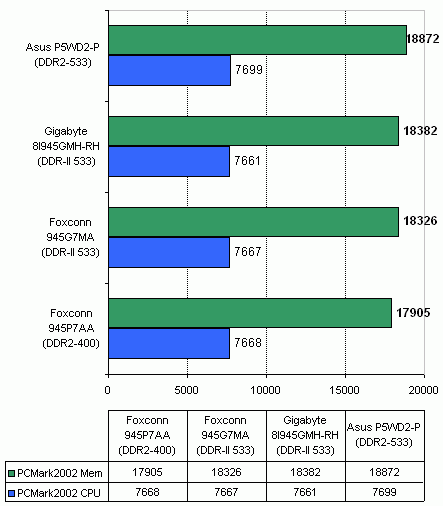  Gigabyte 8I945GMH-RH 