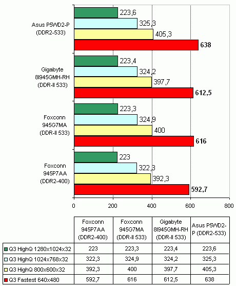  Gigabyte 8I945GMH-RH 