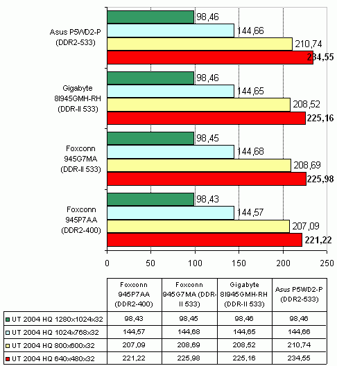  Gigabyte 8I945GMH-RH 