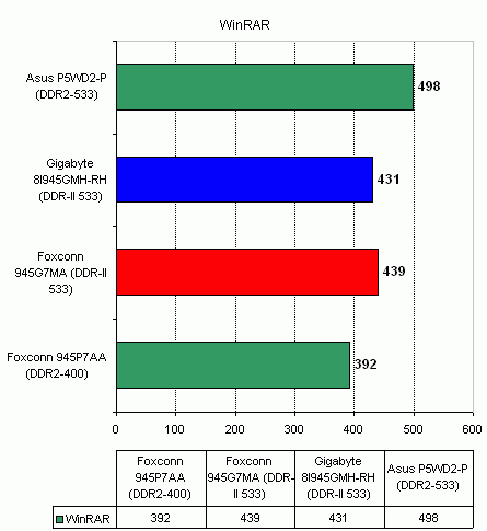  Gigabyte 8I945GMH-RH 