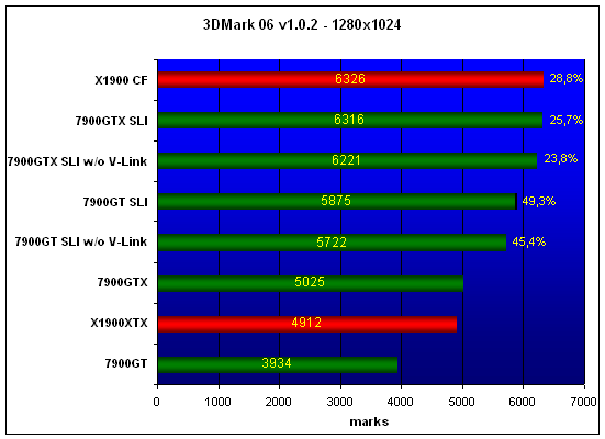  7900 SLI 