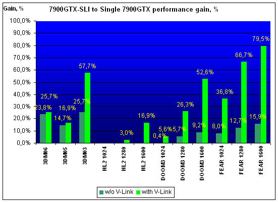  7900 SLI 