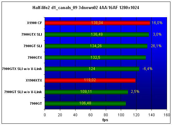  7900 SLI 