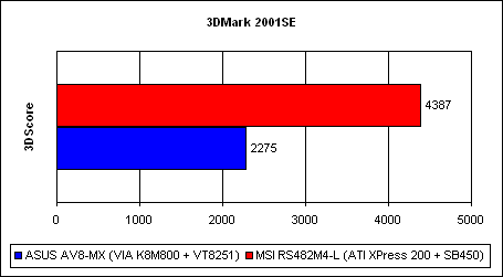  Сравнение производительности 