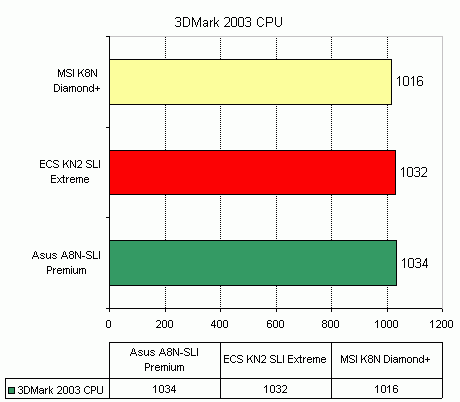  MSI K8N Diamond Plus 