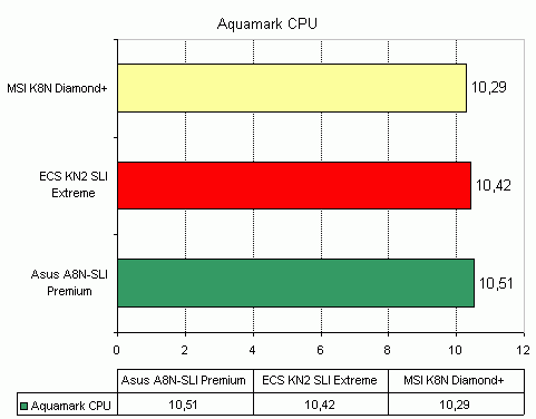  MSI K8N Diamond Plus 