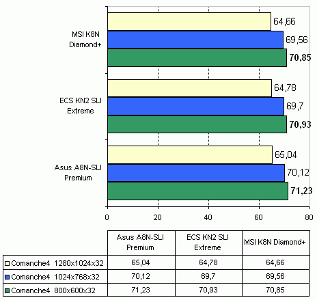  MSI K8N Diamond Plus 