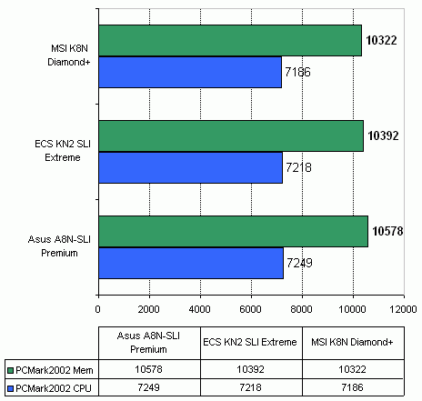  MSI K8N Diamond Plus 