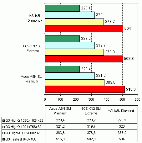  MSI K8N Diamond Plus 