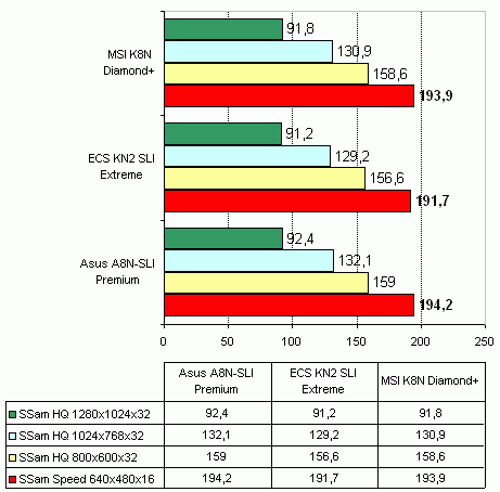  MSI K8N Diamond Plus 