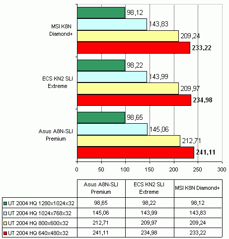  MSI K8N Diamond Plus 