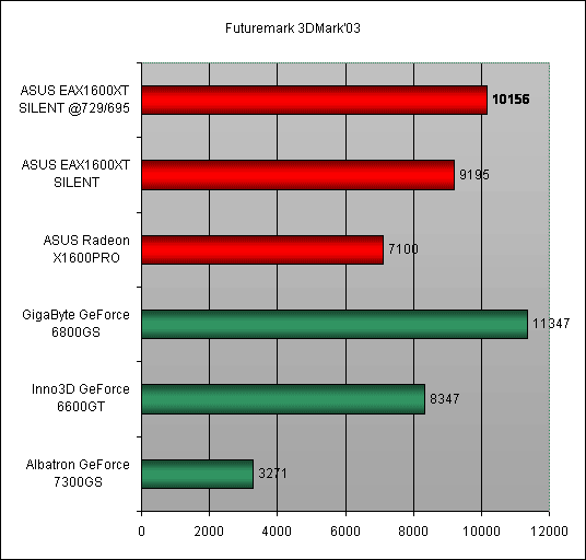  3DMark'03 