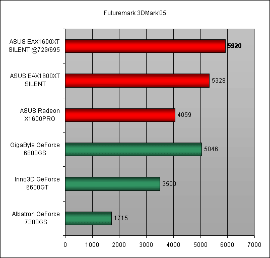  3DMark'05 