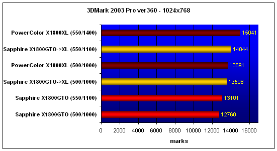  X1800GTO 